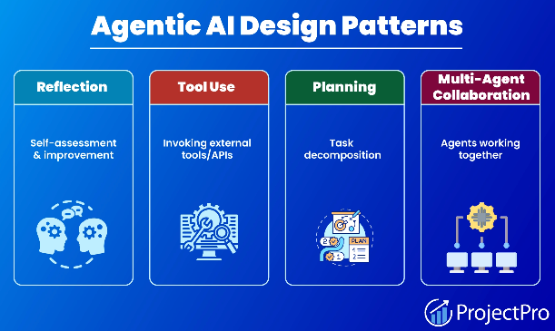 5种AI Agent Skill设计模式详解：从工具封装到流水线工程化实践